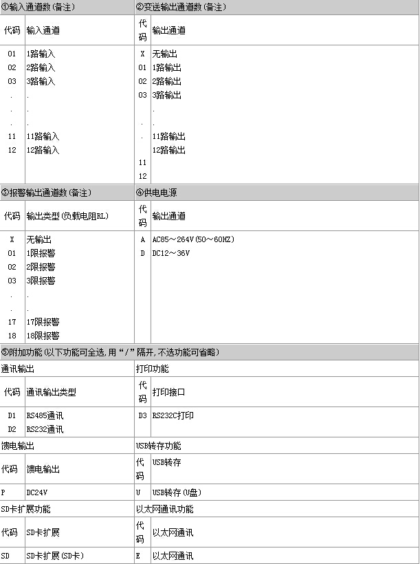 仪表选型.jpg