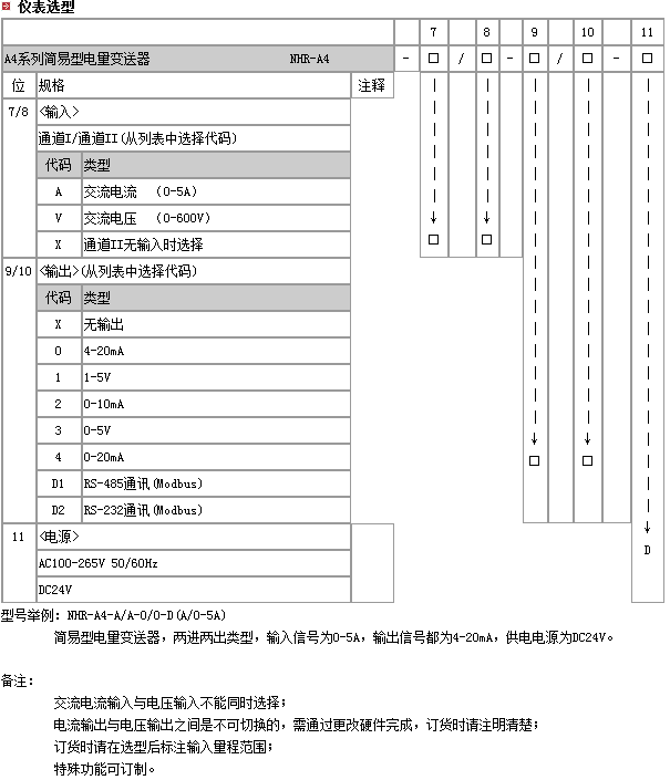 A4.5仪表选型.png