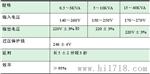 广州消报警主机电池松下电池12V7.2AH12V24AH12V12AH12V38AH12V65AH