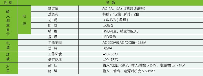 经济单相电流表技术参数.JPG