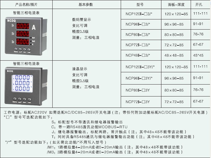 智能三相电流表规格选型.JPG