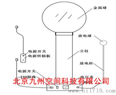 供应起电机/范德格拉夫起电机