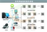 药厂库房温湿度监控系统采集器