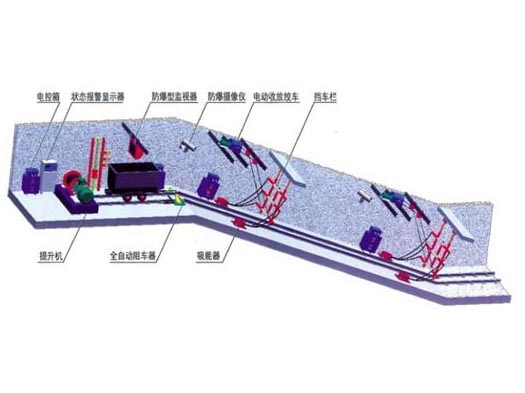 斜巷跑车防护装置1.jpg