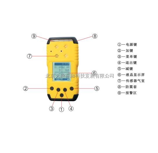 TD1168-SO2便携式二氧化硫检测仪，英文操作的二氧化硫测定仪