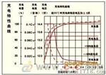 美国索润森蓄电池SGL12-100报价