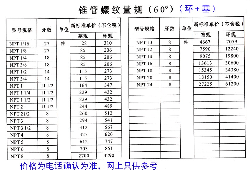 圓錐管螺紋量規環規塞規npt3/4合肥遠中批發熱銷 公稱直徑(英寸) 牙數