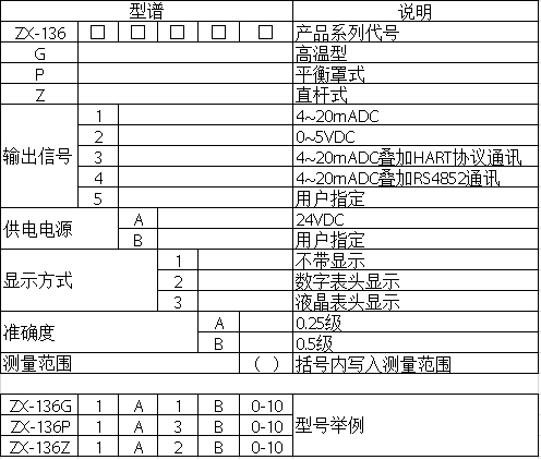 zx-136g.p高温，平衡罩式型号说明.jpg