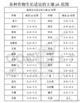 土壤酸碱平衡仪，土壤PH计，四川数显PH计