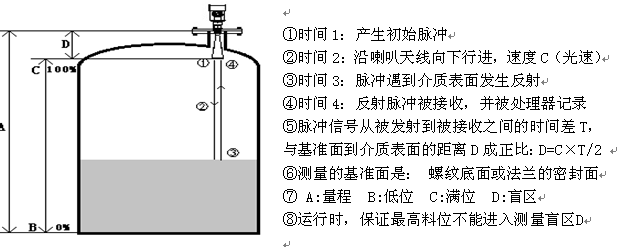 料位计工作原理图图片