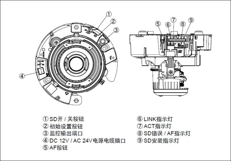 WV-SFN313H各部名称及功能.jpg