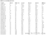 青海、宁夏德国阳光蓄电池代理商