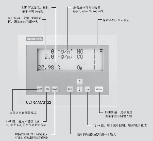 ULTRAMAT 23膜式键盘和显示屏.png