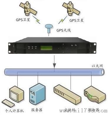 NTP网络时间服务器