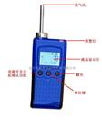TD800-NMP(C5H9NO)-SH泵吸式NMP分析仪（测量范围：0-10ppm、20ppm）