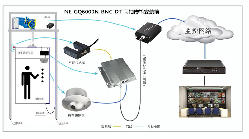 NE-GQ6000N-BNC-DT 同轴传输 安装后.jpg