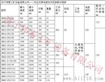 供应DN28-250/90型内注式单体液压支柱，