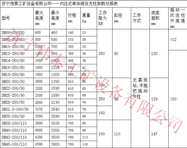 内注式单体液压支柱参数.jpg