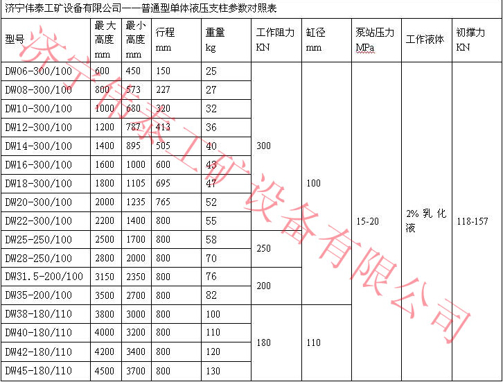 普通单体液压支柱参数.jpg