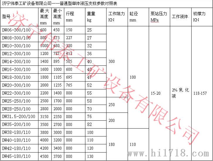 供应dw型单体液压支柱,质优价廉 高清图片