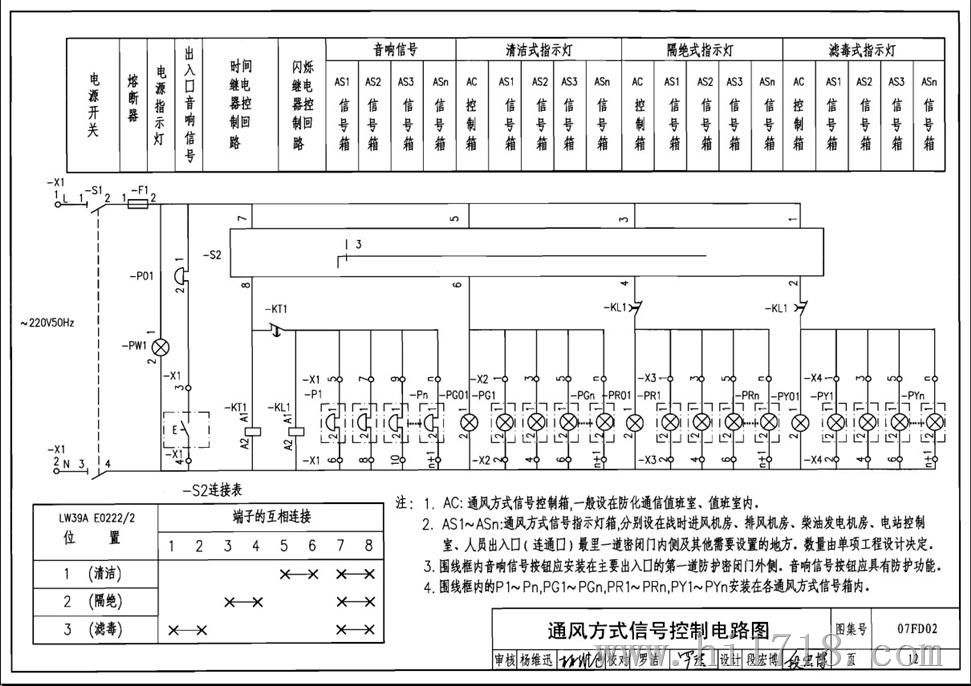 通风方式信号控制箱,信号箱布置图