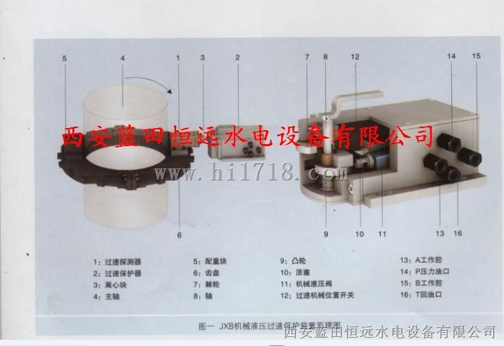 蓝田JXB机械液压过速保护装置JXB-600/400技术