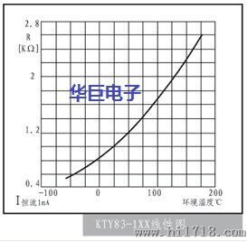 KTY84/150热敏电阻，KTY84-150温度传感器，KTY84/150热敏电阻