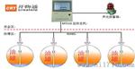 加油站液位监控仪
