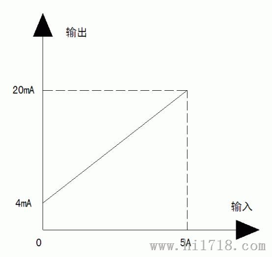 电量传感器