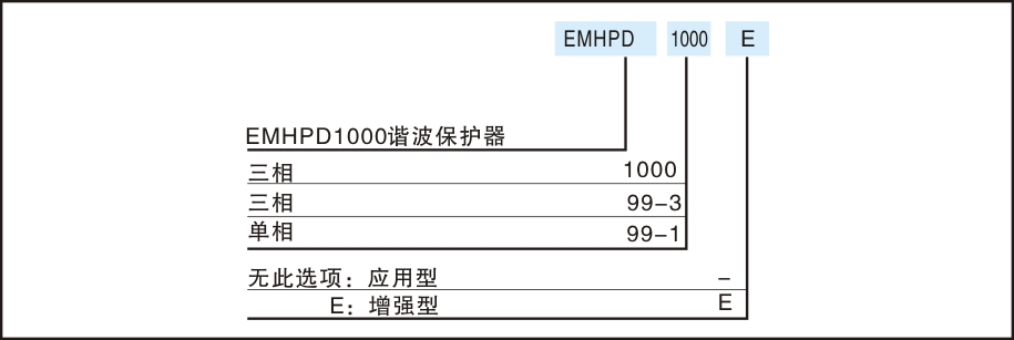 命名定义EMHPD1000.jpg