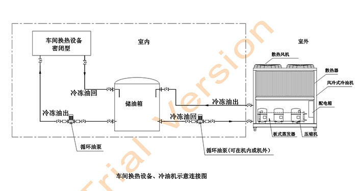 工业冷油机安装流程图.jpg