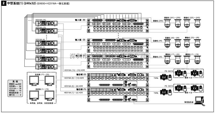Panasonic松下矩阵系统WJ-SX650/CH