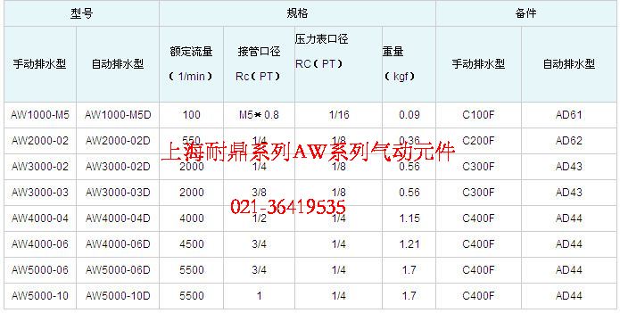 AW气源三联件.jpg