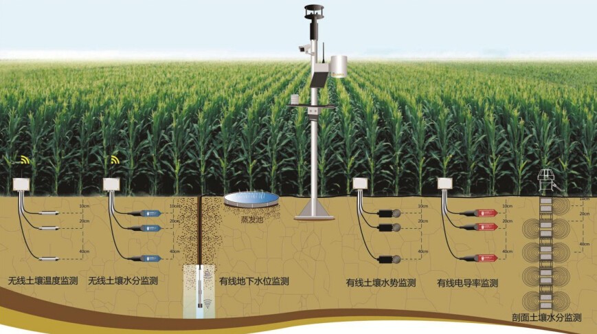 供应土壤墒情监测系统