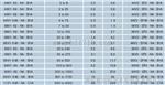 美国压力开关66V1-K45-N4-B1A压力控制开关泰拉和电站
