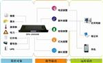 SPD-200GSM 机房环境监控短信报警系统