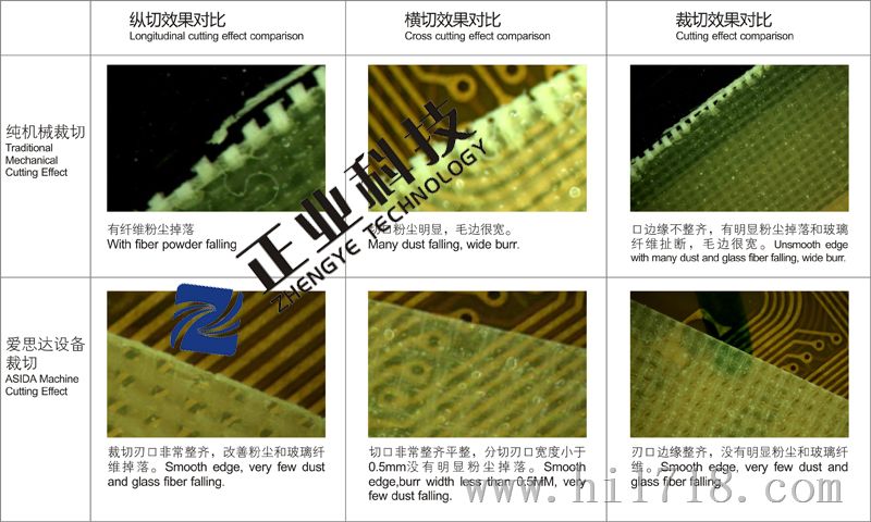 PP自动开料机，PP开料机