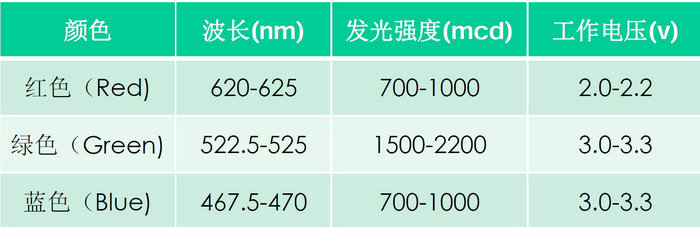 推广8 RGB芯片特性参数.jpg