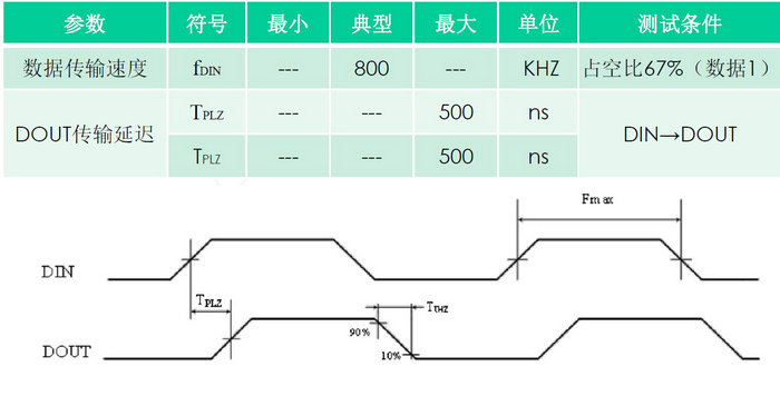 推广7 动态参数.jpg