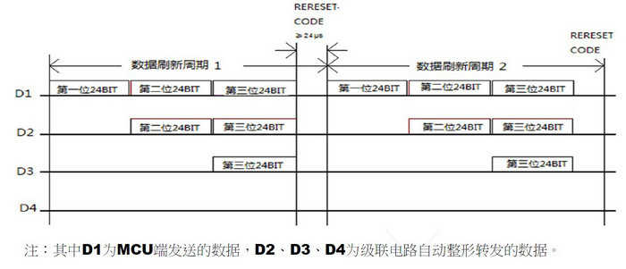 推广11 数据传输方式.jpg