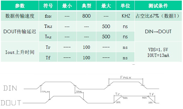 推广7 动态参数.jpg