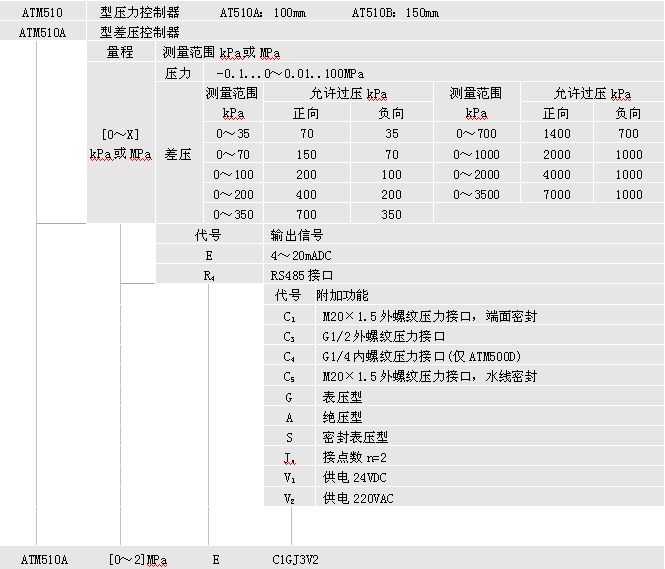 ATM510A选型指南.jpg