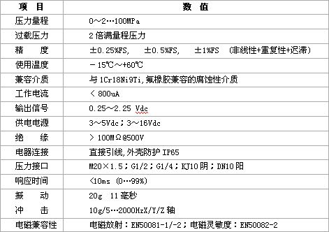 AT550微功耗技术参数.jpg