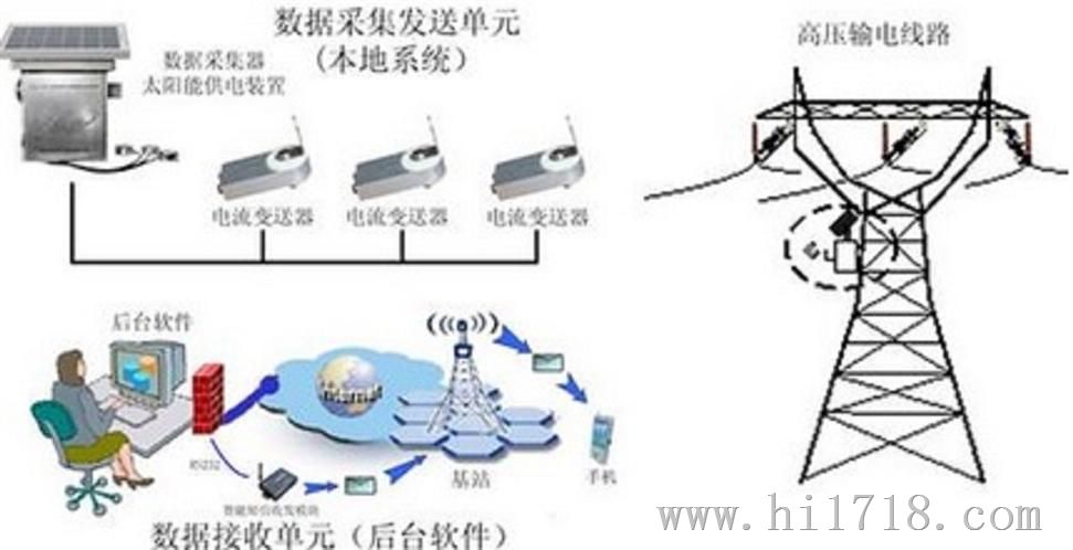 直流电流传感器