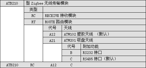 ATB210无线传输模块选型指南.jpg