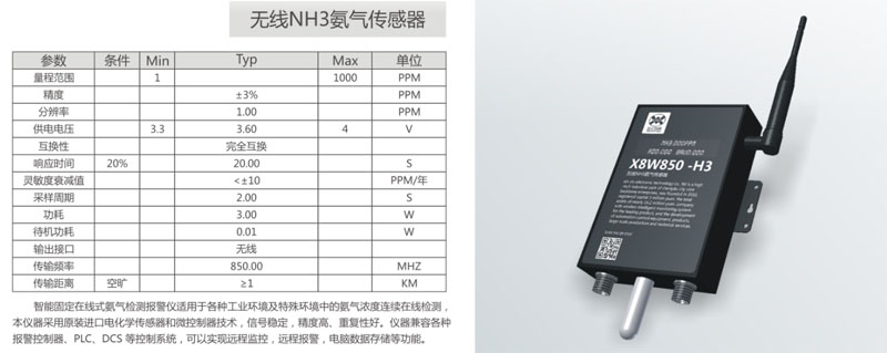 无线NH3氨气传感器.jpg