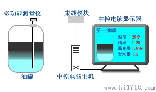 供应北京ZGL油水界面计