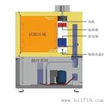 上海睦尼厂家供应 M/THP-150 高低温试验箱 免邮
