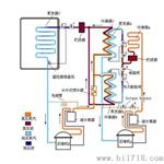上海睦尼厂家供应 M/THP-150 高低温试验箱 免邮