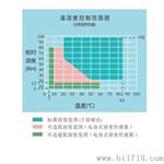 上海睦尼厂家供应 M/THP-150 高低温试验箱 免邮